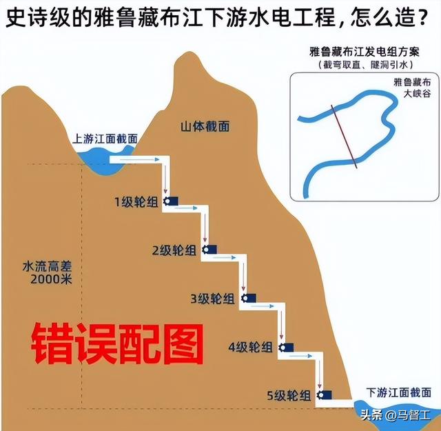 睡前消息944期文稿：雅鲁藏布江电站 造台阶不造滑梯