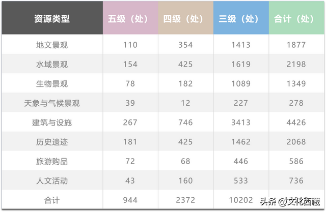 一文掌握西藏旅行！全景资源地图出炉，玩出新高度！