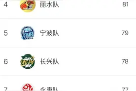 最全数据干货！浙BA城市争霸赛首轮战力盘点！（第二轮蓄势待发，了解你的主队和对手→）图片