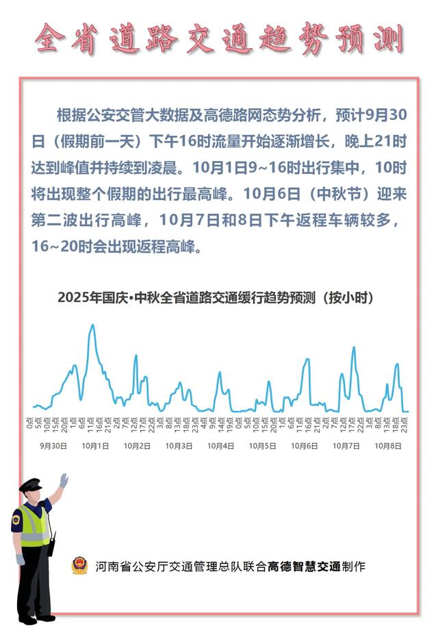 河南今日晴好继续，利于出行！“双节”期间暴雨即将“接管”，出行指南来了！