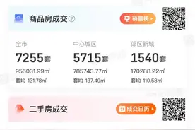 成都住房以旧换新新房认购1597套 多区换新细则落地仍有空间图片