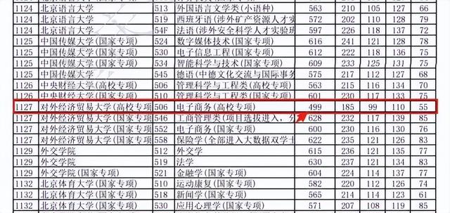 难以置信！985、211高校投档线暴跌，华南理工498，对外经贸499分