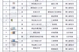 国企拟录用名单被质疑“萝卜岗”，最新回应图片