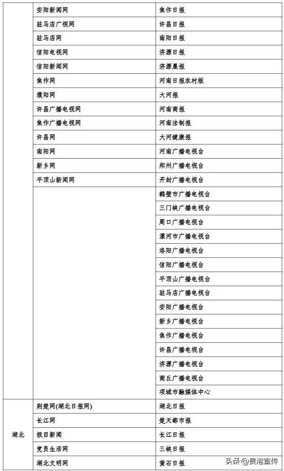 最新版《互联网新闻信息稿源单位名单》发布，贵港这2个平台在列