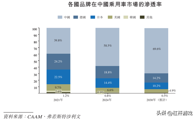 长安+宁德时代+华为！阿维塔IPO：巨头捧出的“富二代”能走多远