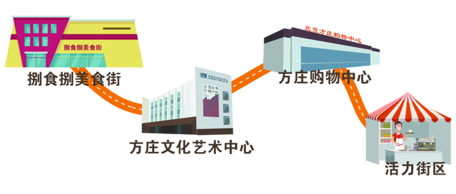 解锁丰台“时尚活力”8大潮玩路线！带你玩出新“丰”彩