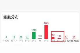 今天缩量上涨，明天如何应对，有没有风险呢？图片
