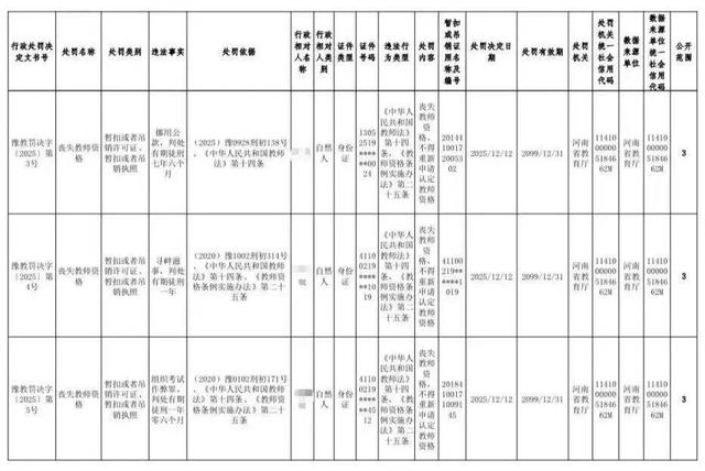 “与学生有不正当关系	，与女性发生不正当关系	”，两名高校教师被撤销资格