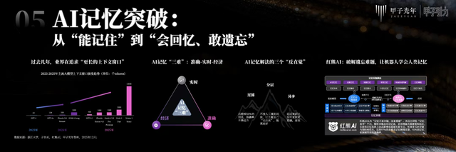 2000+人次 70余位大咖辩AI下半场	，2025甲子引力年终盛典圆满落幕