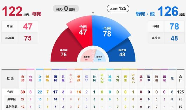 高市早苗逆风翻盘当选，中日关系站上悬崖边，反华首相注定干不久