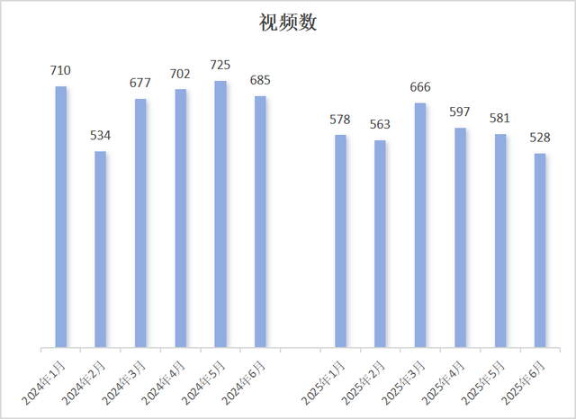 基金圈抖音流量集体“退潮”，有的涨粉百万，有的大量掉粉！