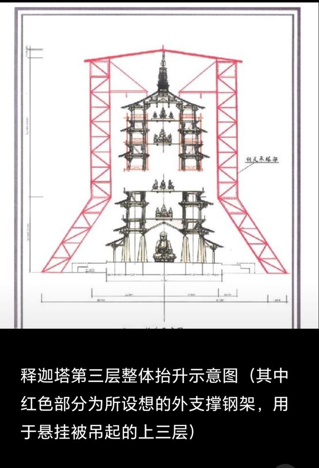 山西深度游—应县木塔