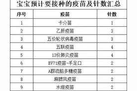 宝宝从出生到六周岁要接种多少针疫苗？费用大概是多少？图片