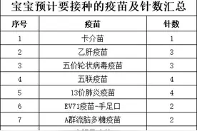 宝宝从出生到六周岁要接种多少针疫苗？费用大概是多少？图片