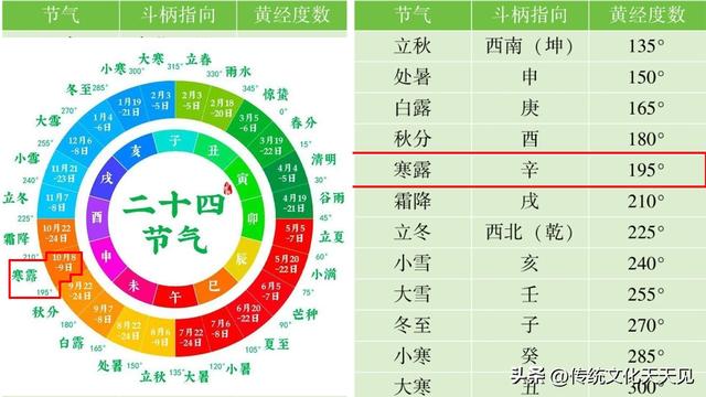 国庆长假最后一天中雨，闲坐家中品唐诗过寒露