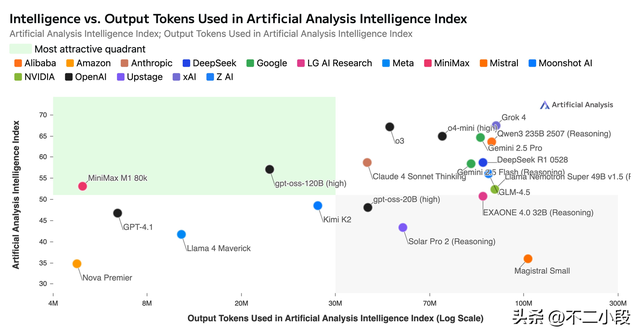 OpenAI 开源的 gpt-oss 能力如何？会对国产开源模型造成影响吗？