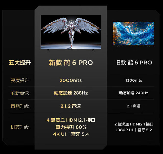 酷开雷鸟大乱斗，3000元以内，4款MiniLED电视谁更有竞争力