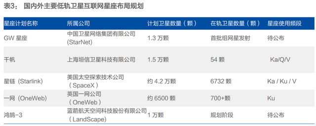 【厉害】商业航天白热化：中美争霸2030太空