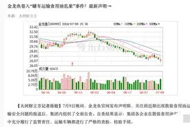 “金龙鱼涉煤油车运食用油事件，食品安全警钟再次敲响！”图片