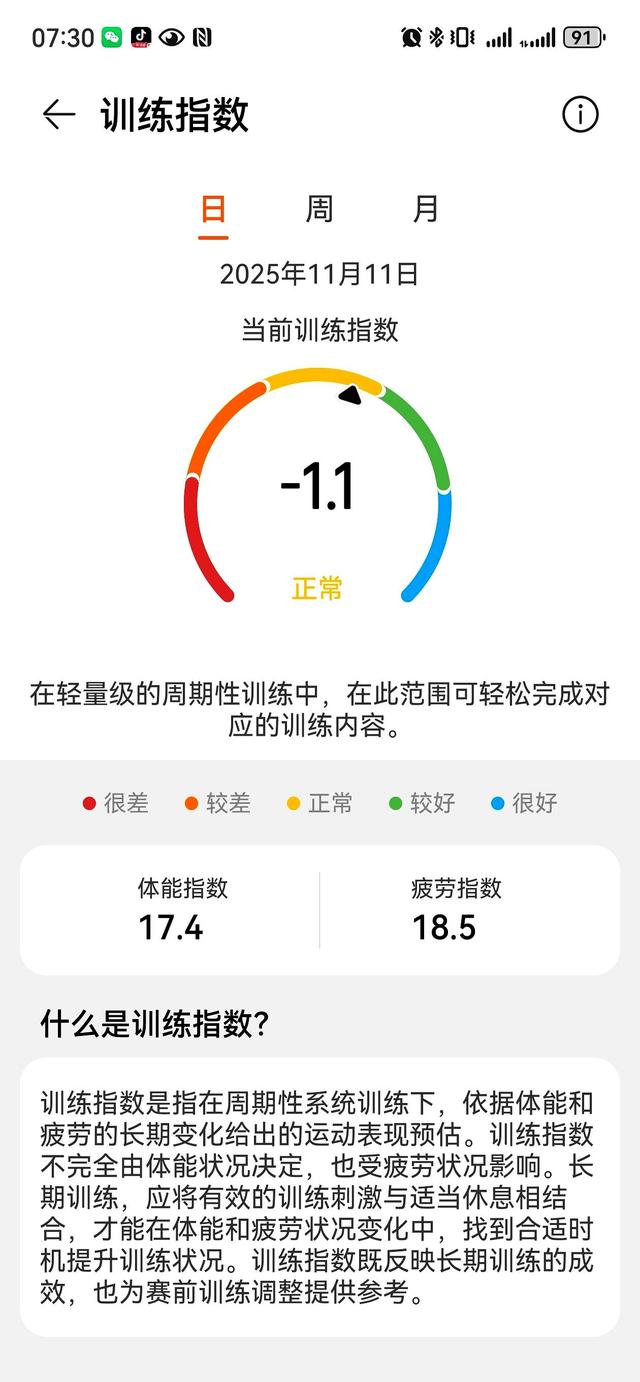 心率141