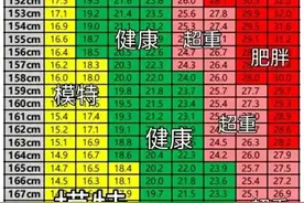 女生标准体重表，对照一下，你达标了图片