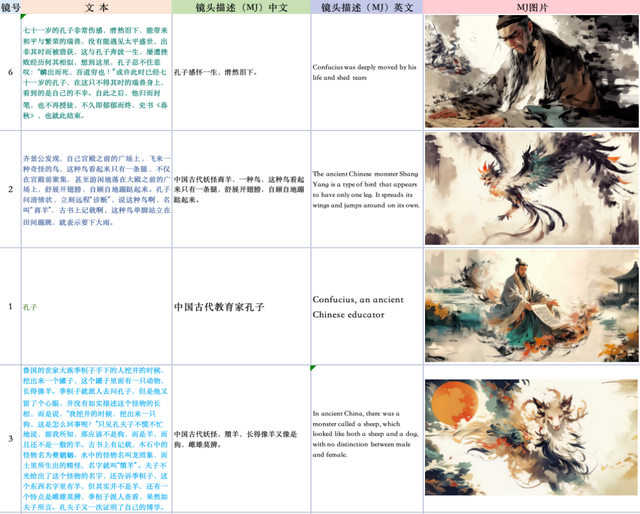 汇聚“四电四邮”，联合北电、中戏、中传！这一重磅联盟，成立！