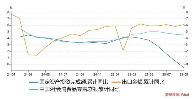 透过资本市场看中国经济结构