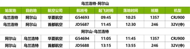 阿尔山交通全攻略：解锁北疆清凉之地的N种抵达方式