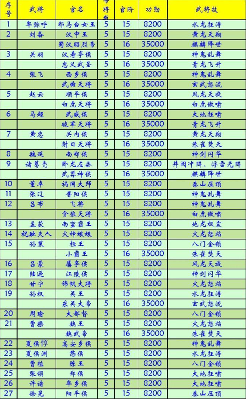 三国群英传1-7代：曹操的“滑铁卢”之路，实力从霸主到“笑柄”