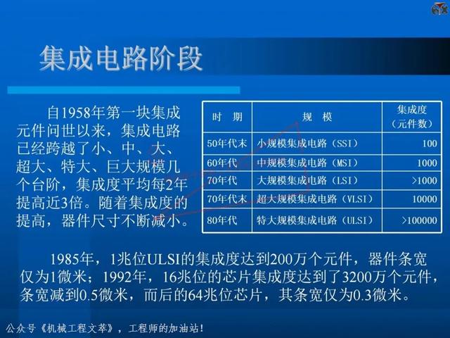电子元器件基础知识培训教材，116页PPT完整分享