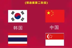 国足世预赛同组对手正式敲定！我们能拿几分？图片