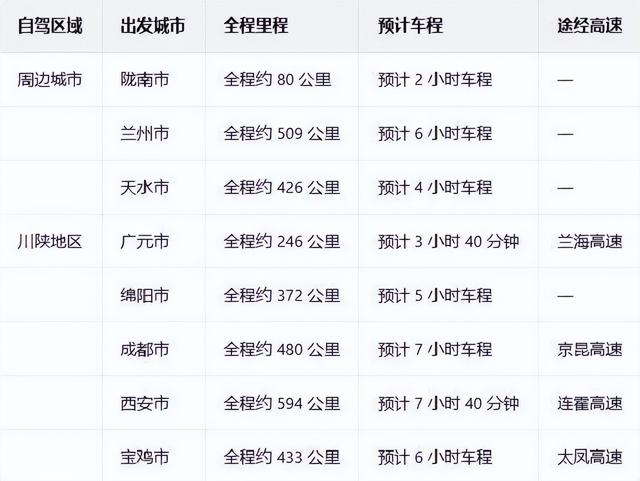 【联动宣传】一起去邂逅陇南文县天池的秋，锁定你的秋日限定浪漫！