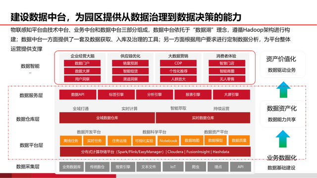 基于AI的智慧物流园区建设方案（PPT）
