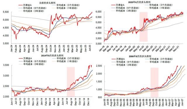 中金:A股资金面的5大变化和市场含义