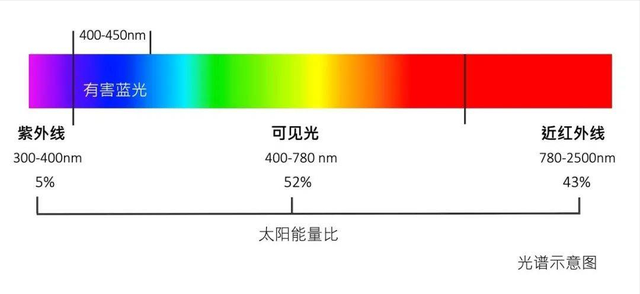 全球首款亚埃米级光谱精度，中国芯片领域再添硕果