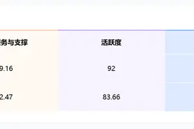 Element Plus和Ant Design Vue两个主流vue3框架哪个好？图片