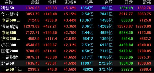 A股大突破下牛市洗盘是否结束
