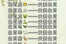 终于有人把“十二生肖夫妻配对表”，整理出来了，看完涨知识了。图片