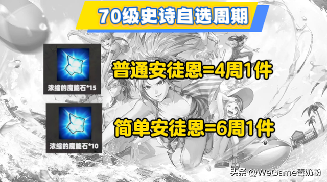 DNF手游：全民真理版本来了！4周1件自选史诗，荒古最快1天毕业