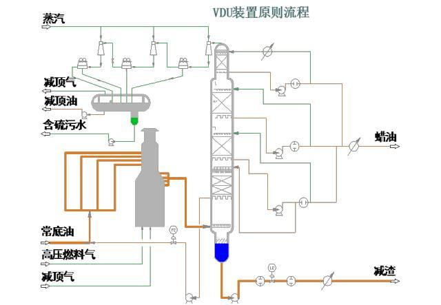 【收藏】49种化工工艺流程图