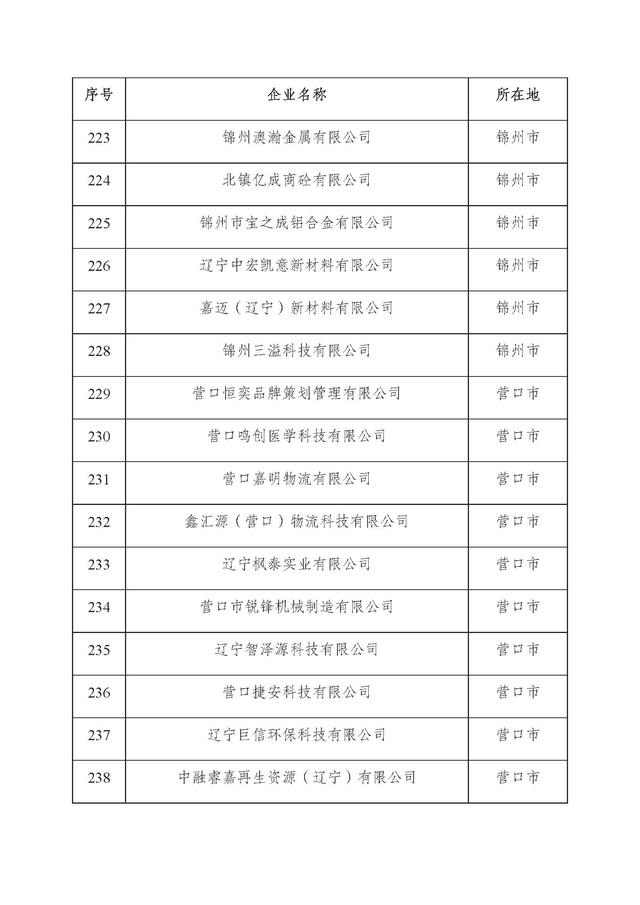 辽宁：2025年第二批省雏鹰瞪羚独角兽企业名单