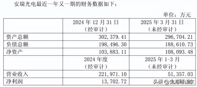 三安光电，负重前行！