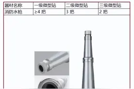 微型消防站装备配置图文详解图片