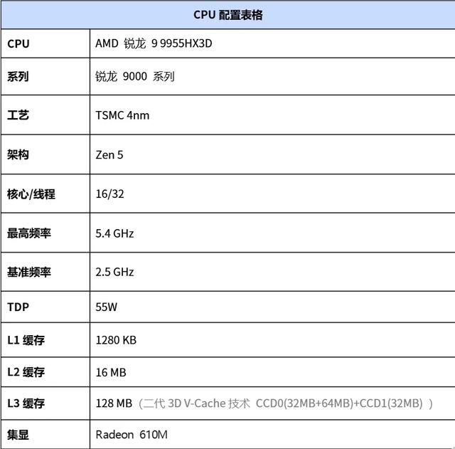 重定“最强”｜锐龙9 9955HX3D助机械革命苍龙16 Ultra突破性能边界