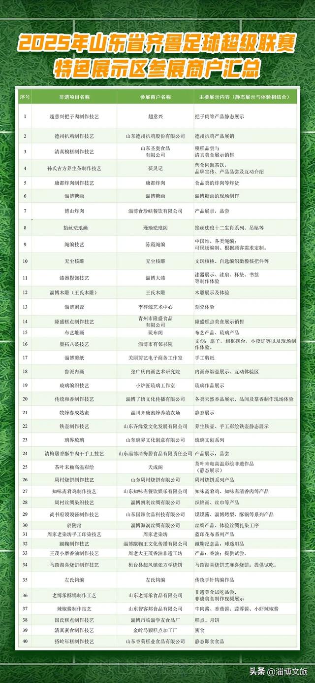 免费！真香！我要去淄博看“齐鲁超赛”了！逛玩指南→