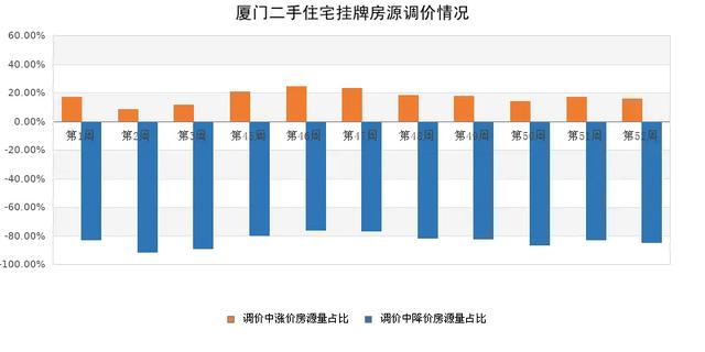 2025～2029年厦门房价何时见底？未来五年趋势分析及买房建议