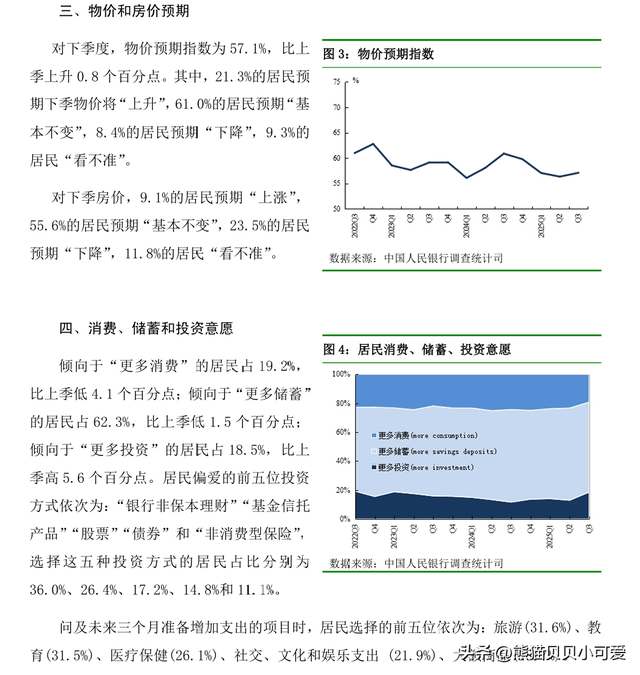 从国家央行最新的季度调查报告，能看到信息和预期层面哪些信号？