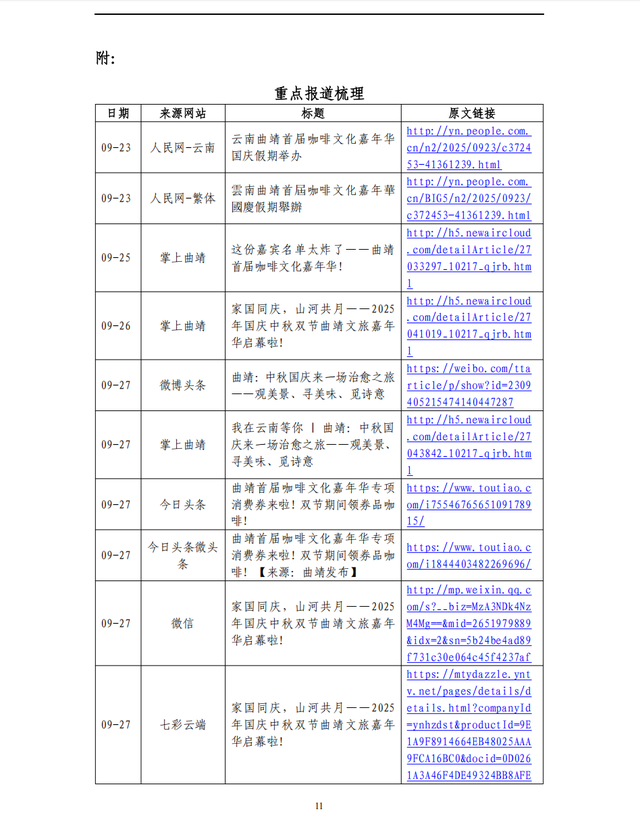 曲靖首届咖啡文化嘉年华”相关信息传播分析报告