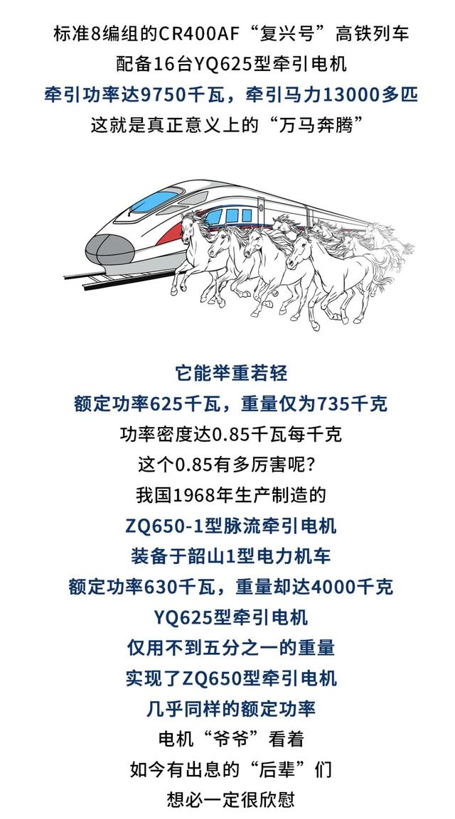 高铁凭什么跑那么快？一起来探秘高铁的澎湃“动力心脏” | 星驰计划
