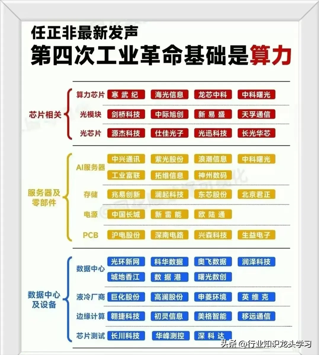 值得珍藏：半导体龙头+新凯菜概念+有色金属+算力+机器人+石油等